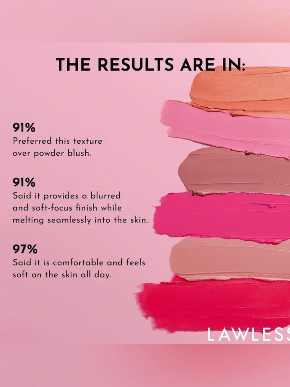 $29 Retail NIB Lawless Pinch My Cheeks Soft-Blur Cream Blush
